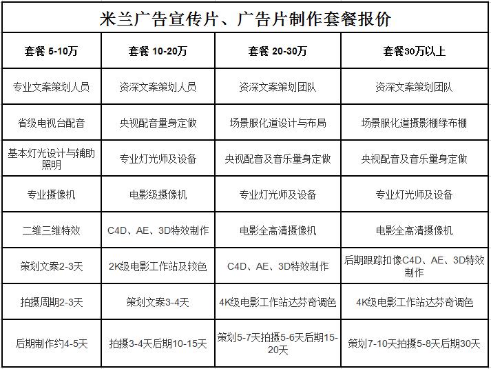 光影铸城 北京宣传片与影视制作的艺术与匠心